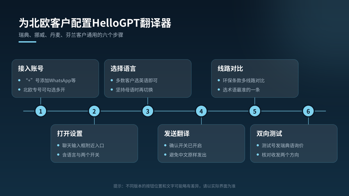 为北欧客户配置HelloGPT翻译器的步骤
