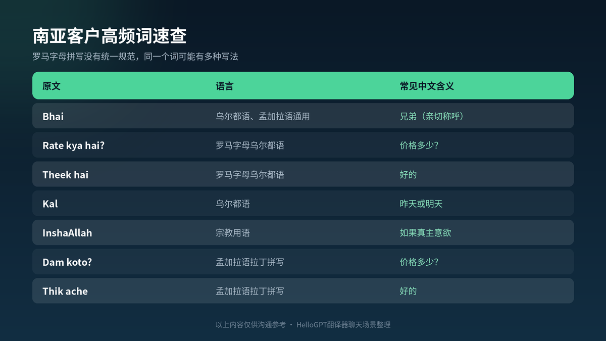 罗马字母乌尔都语与孟加拉语高频词中文含义对照表