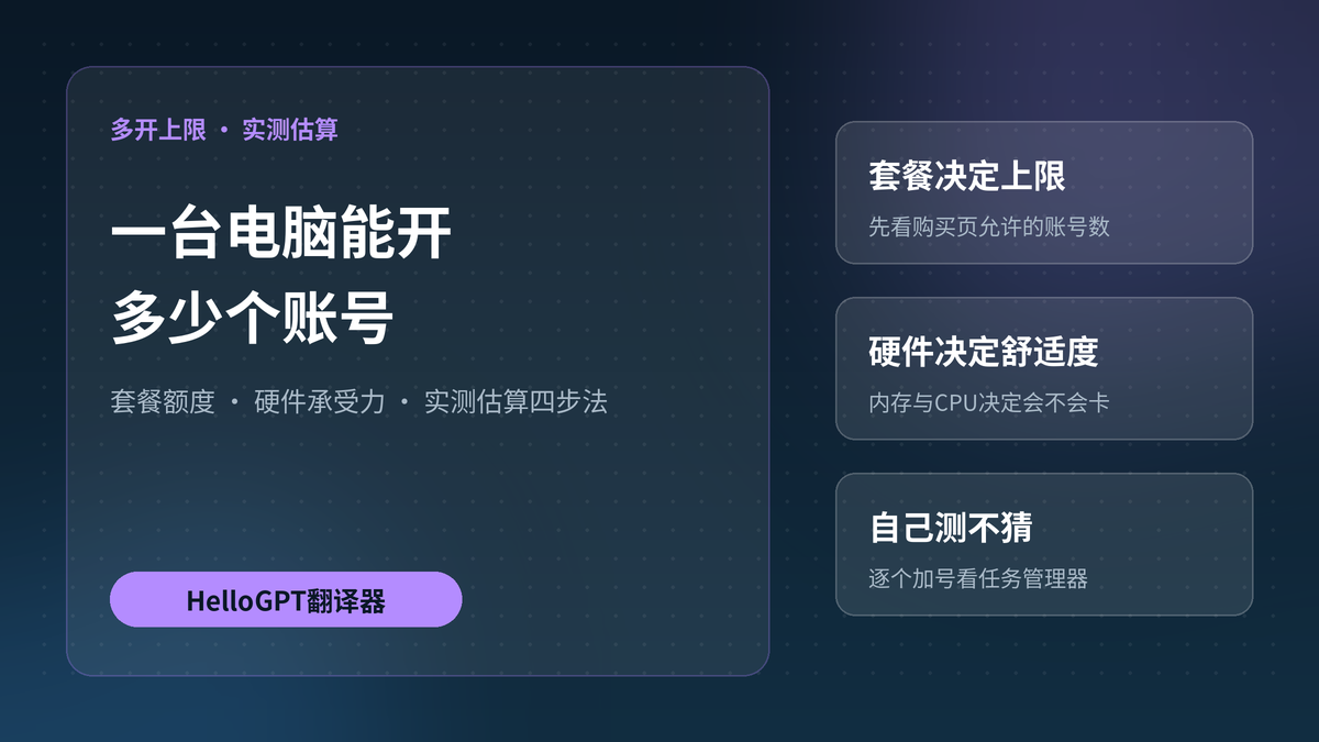 一台电脑用HelloGPT翻译器最多能多开几个账号?按内存和CPU估算上限的办法