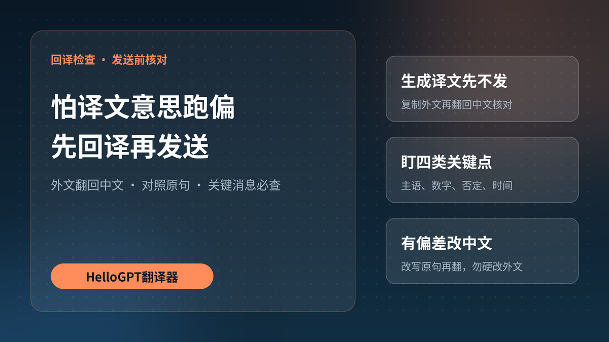 HelloGPT翻译器回译检查发送前核对封面图