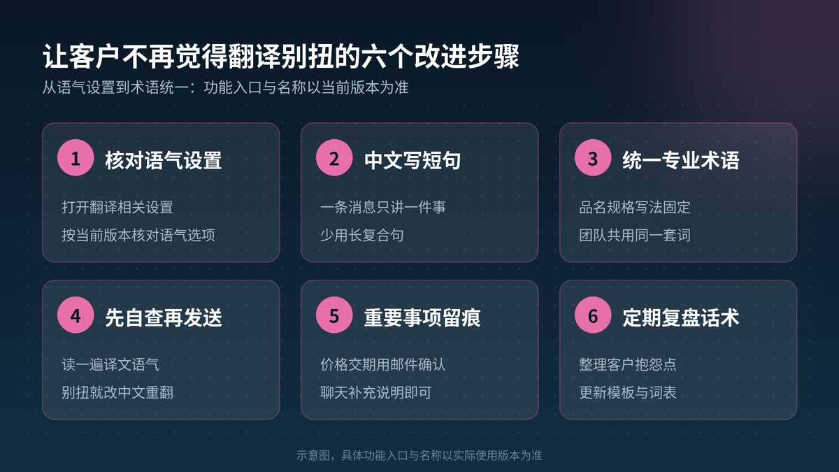 让客户不再觉得翻译别扭的六个改进步骤示意图