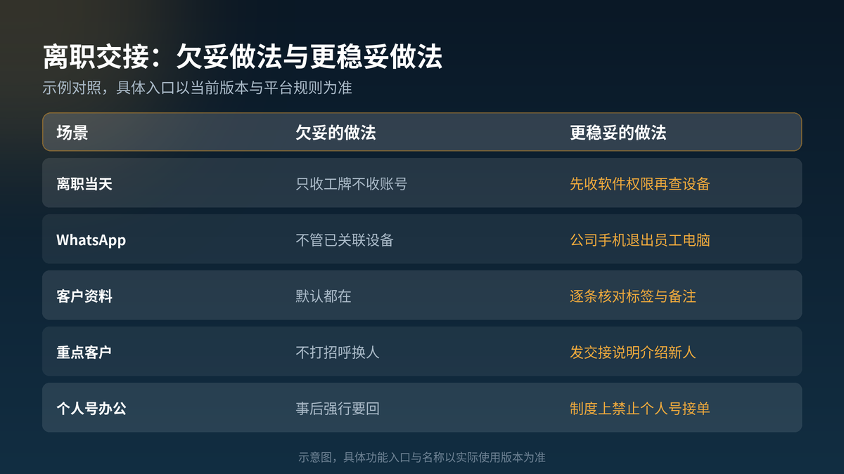 离职交接欠妥做法与更稳妥做法对照示意图