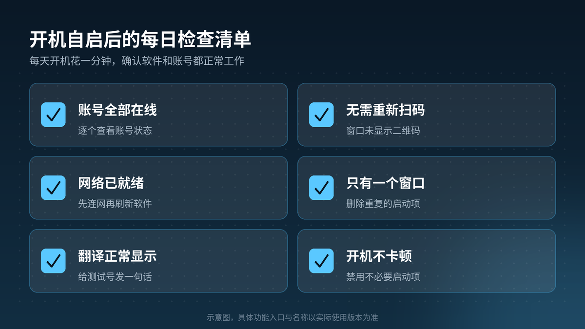HelloGPT翻译器开机自启后每日检查清单示意图