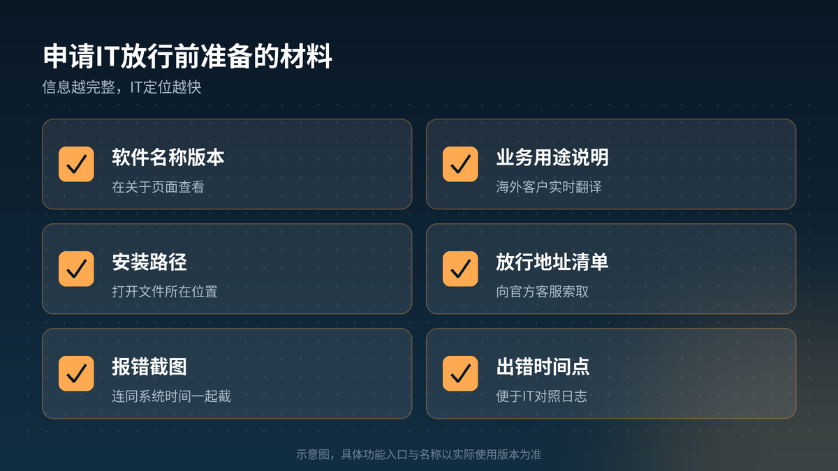 HelloGPT翻译器申请公司网络放行材料清单示意图