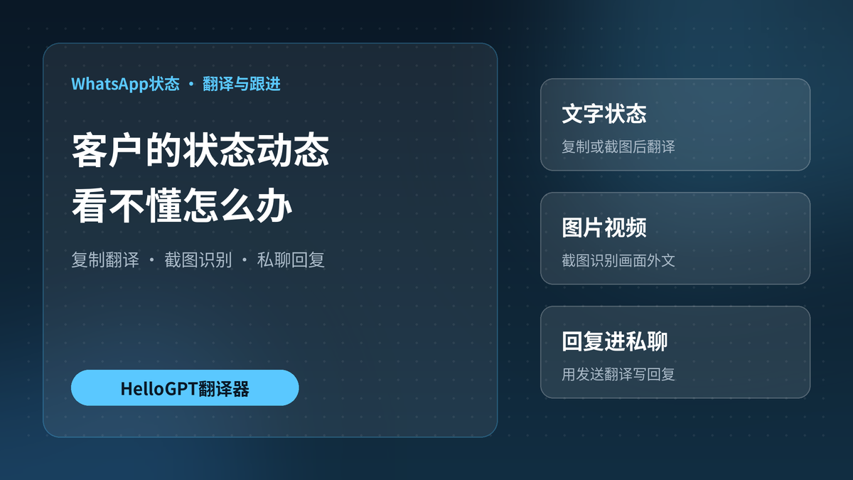 HelloGPT翻译器翻译客户WhatsApp状态封面图