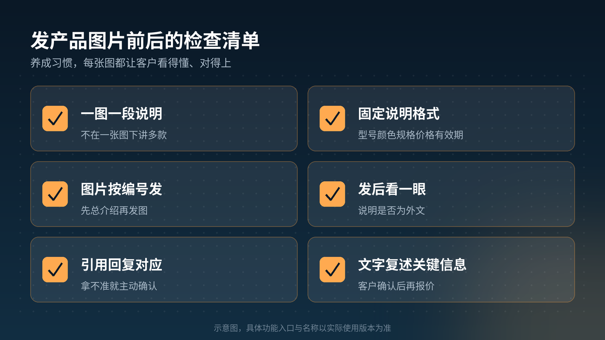 在HelloGPT翻译器里发送产品图片前后的检查清单示意图