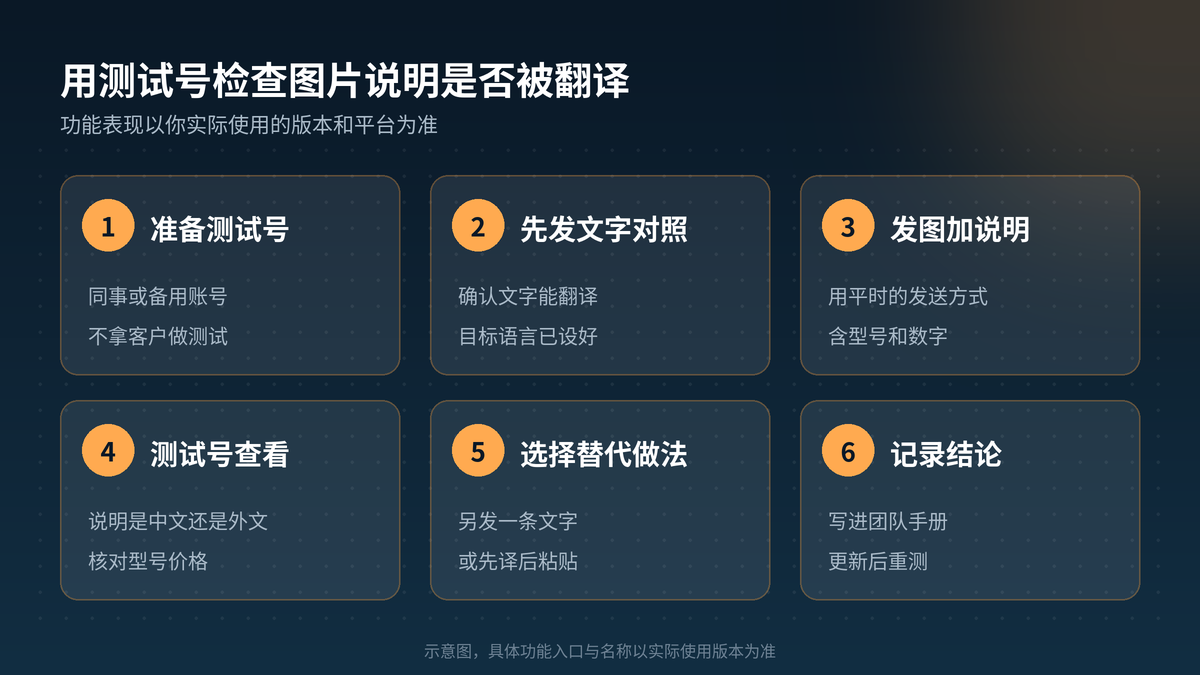 用测试号检查HelloGPT翻译器图片说明是否被翻译的步骤示意图