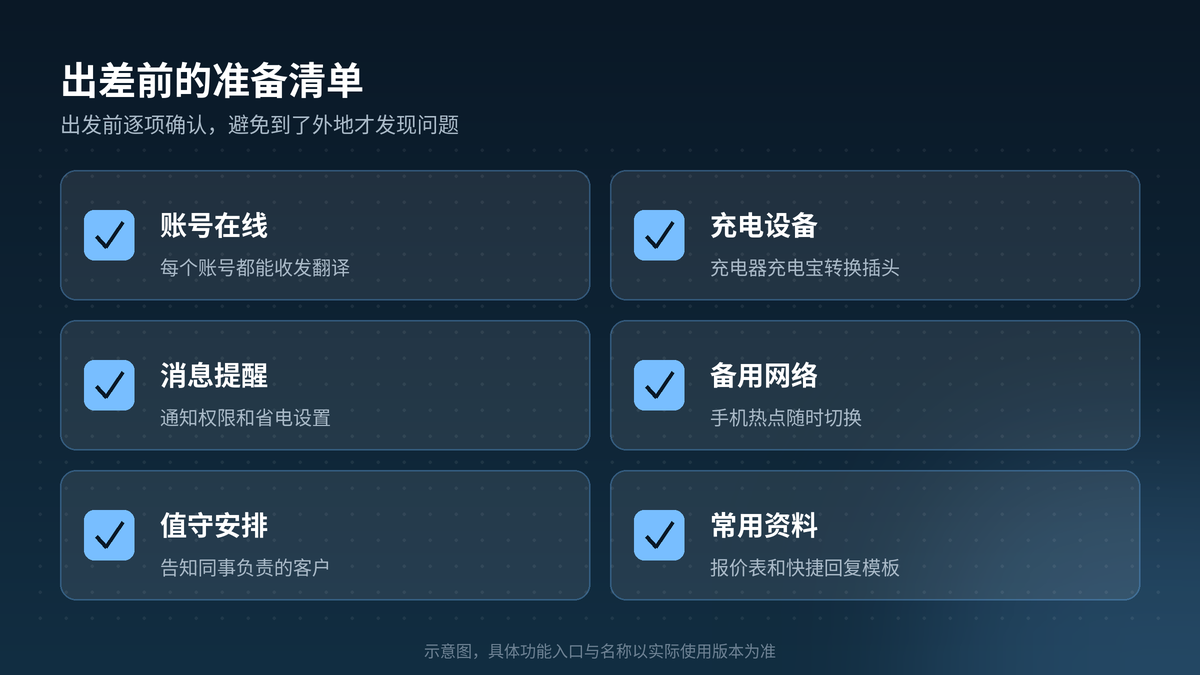 使用HelloGPT翻译器出差前的准备清单示意图