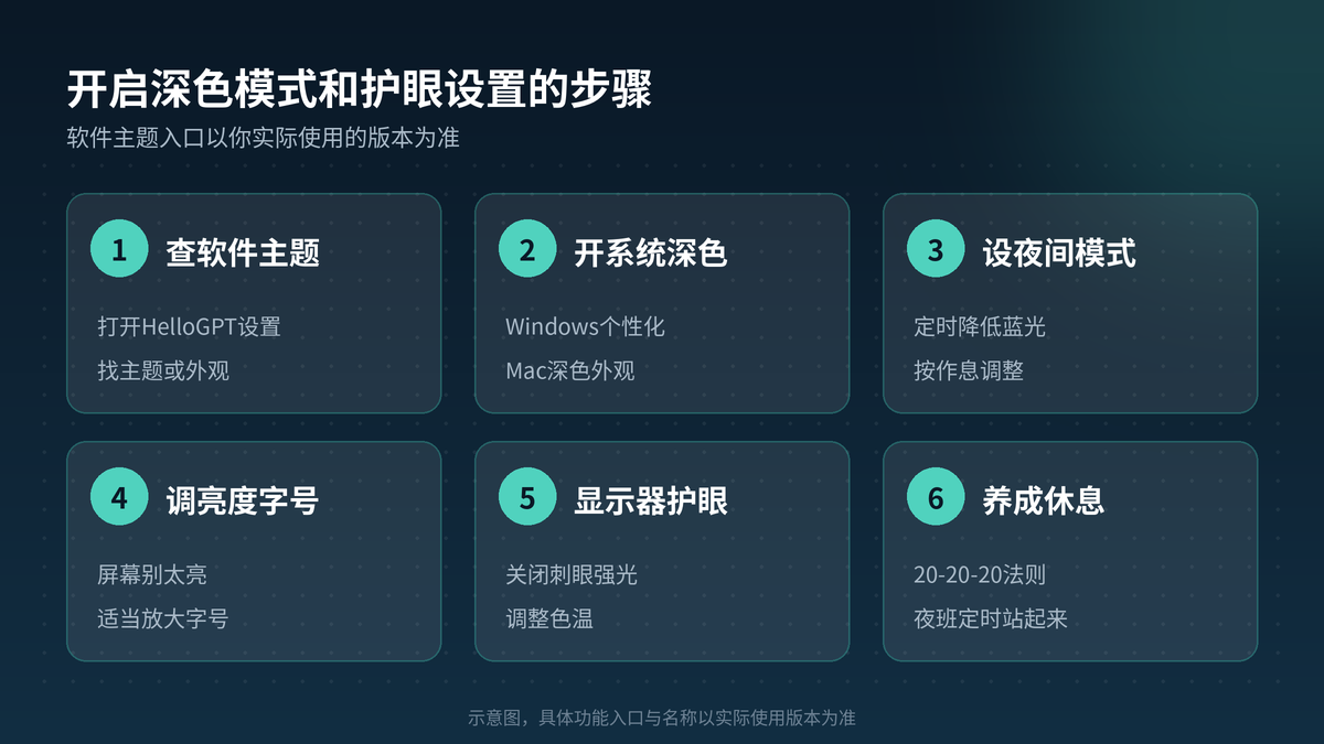 开启HelloGPT翻译器深色模式和系统护眼设置的步骤示意图