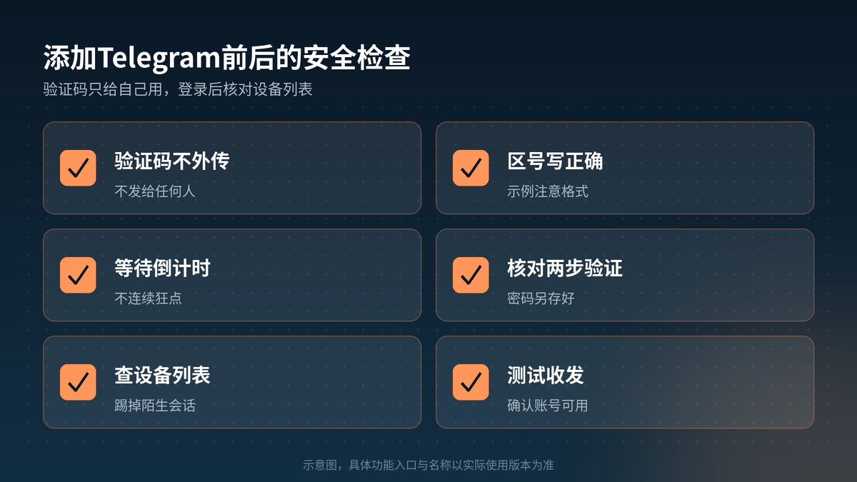 添加Telegram前后验证码与设备安全检查清单示意图