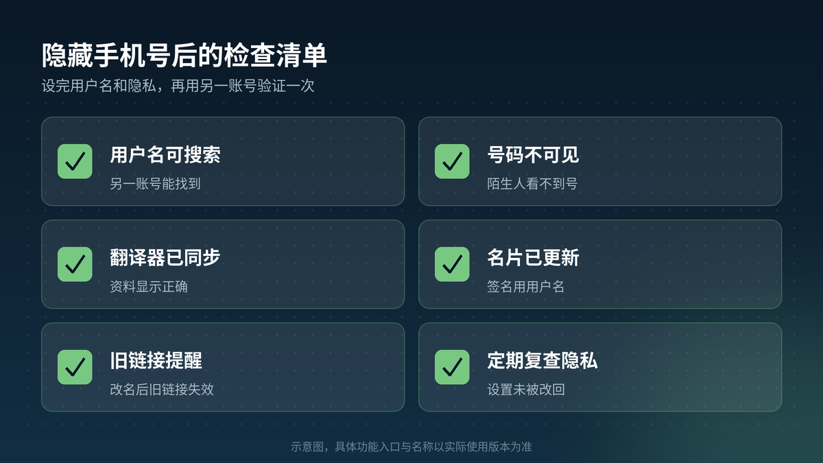 隐藏Telegram手机号并改用用户名后的检查清单示意图