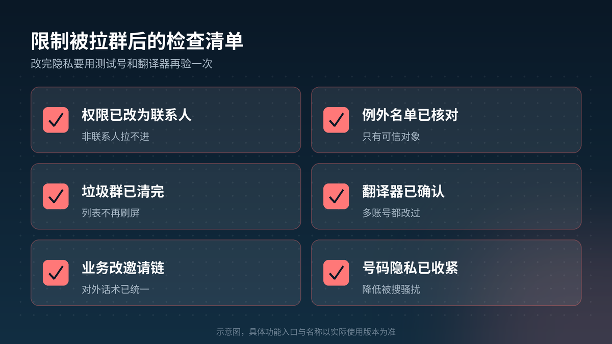 限制Telegram加群权限后的检查清单示意图
