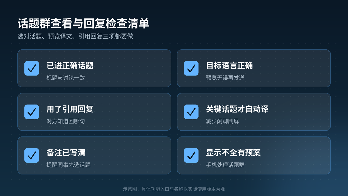 Telegram话题群在HelloGPT翻译器中的查看回复检查清单示意图