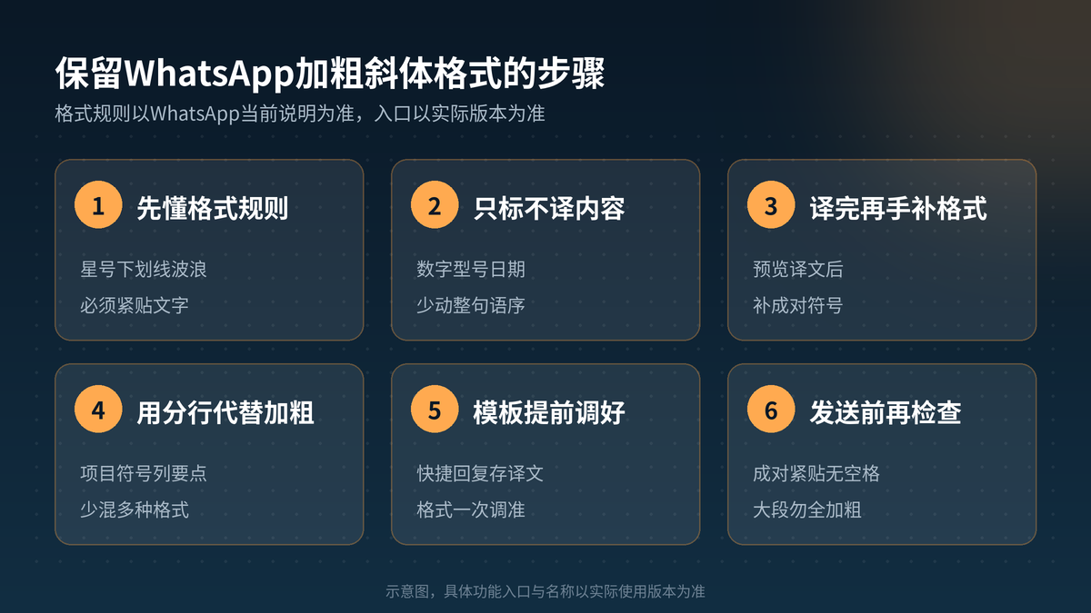 在HelloGPT翻译器里保留WhatsApp加粗斜体格式的步骤示意图