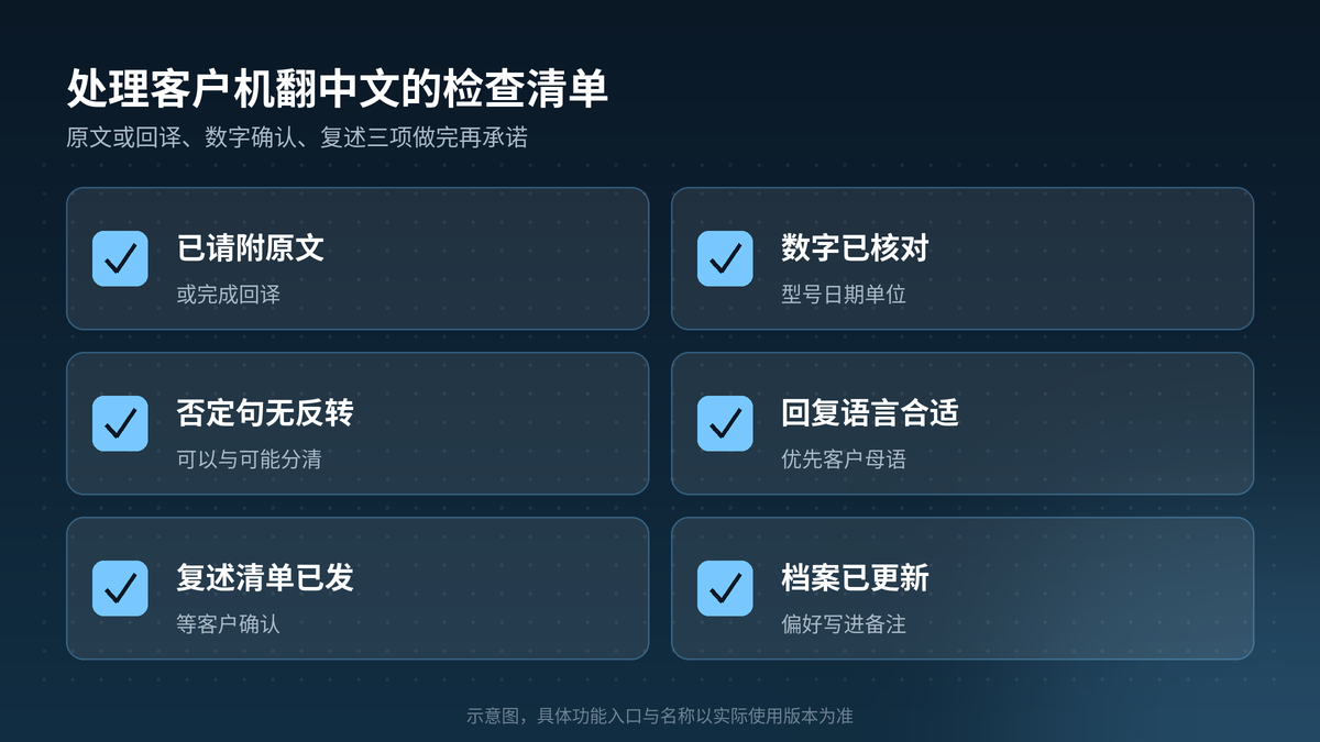 HelloGPT翻译器处理客户机翻中文检查清单示意图