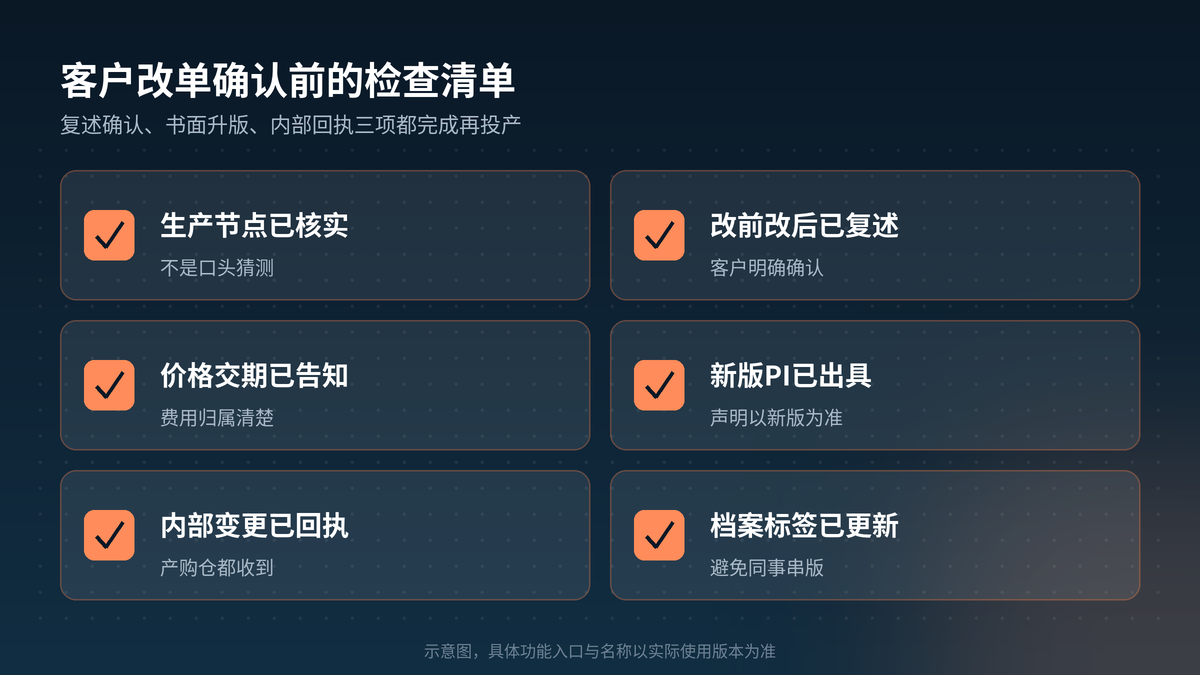 HelloGPT翻译器客户改单书面确认与内部同步检查清单示意图