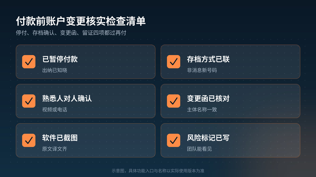 HelloGPT翻译器付款前账户变更核实检查清单示意图