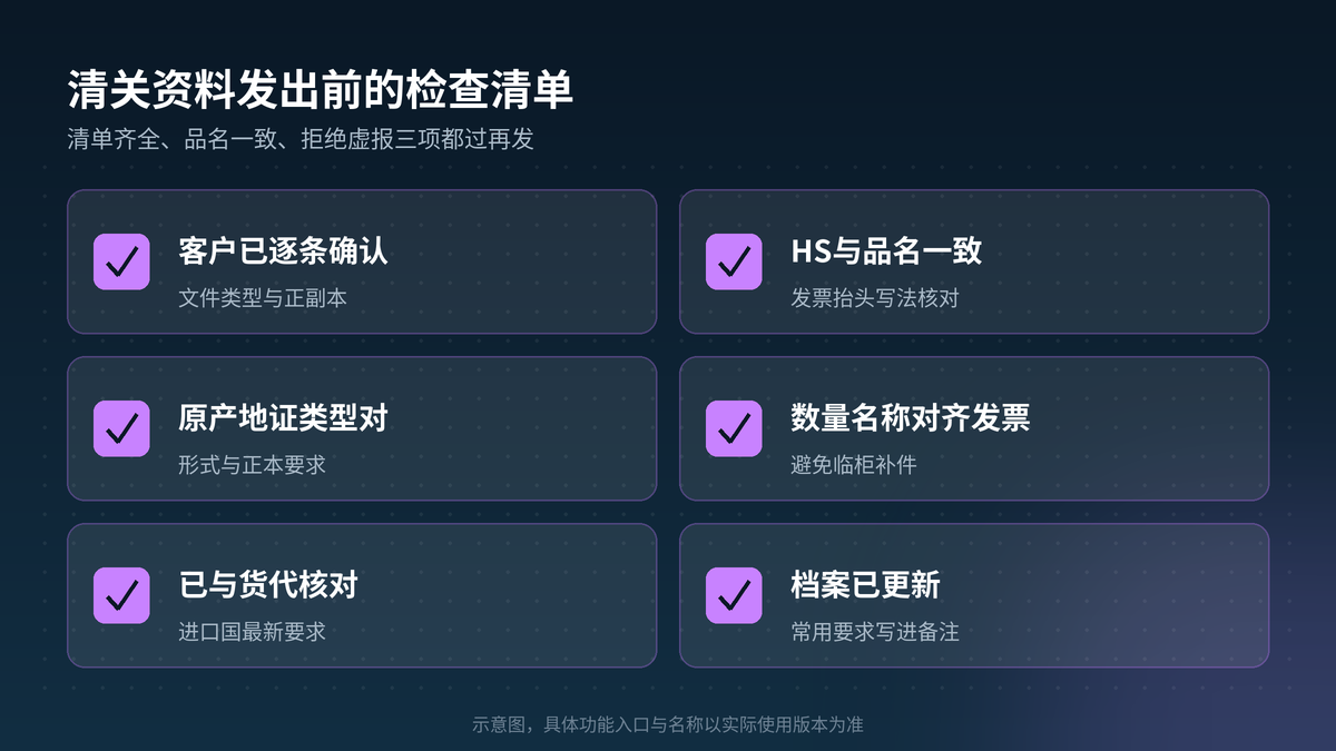 HelloGPT翻译器清关资料发出前检查清单示意图