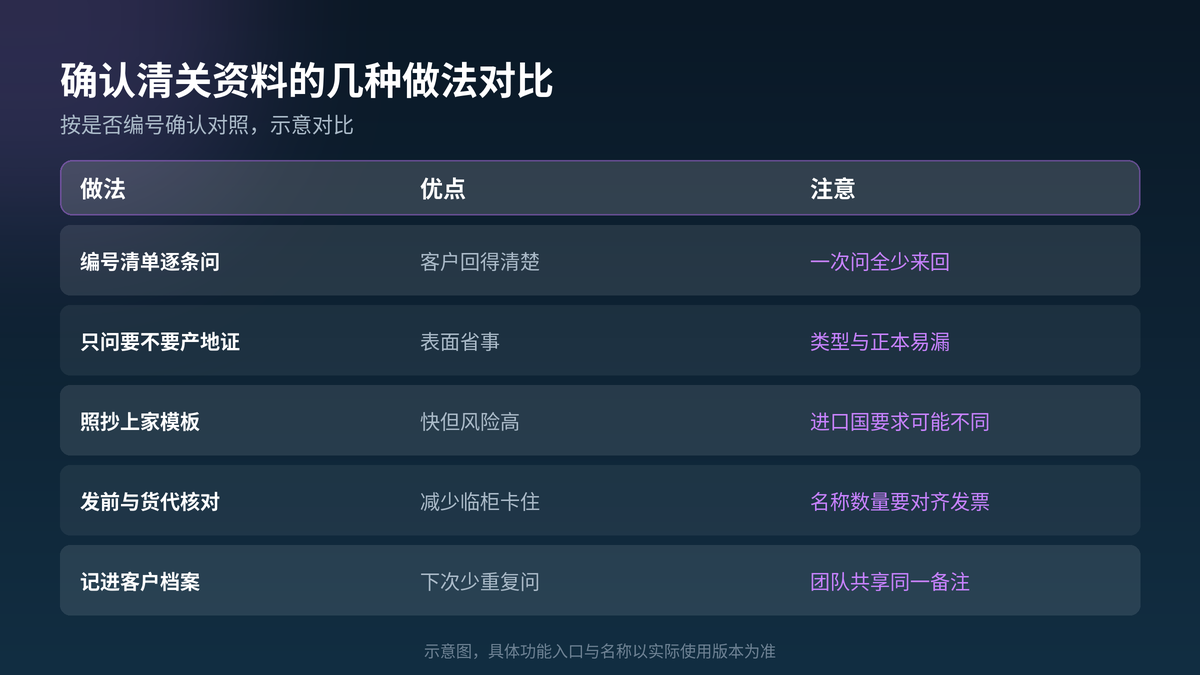 HelloGPT翻译器确认清关资料做法对照示意图
