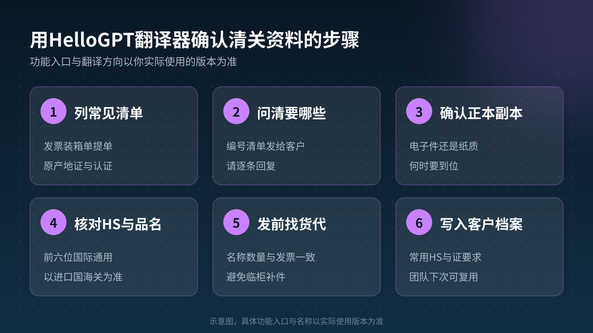 用HelloGPT翻译器按编号清单确认清关资料步骤示意图