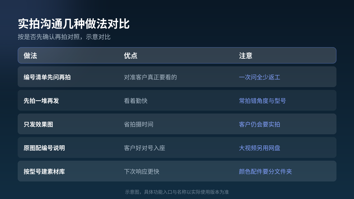 HelloGPT翻译器实拍沟通做法对照示意图