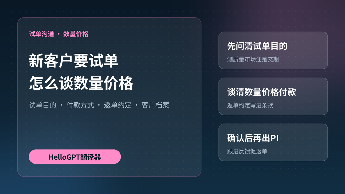 HelloGPT翻译器试单沟通封面图