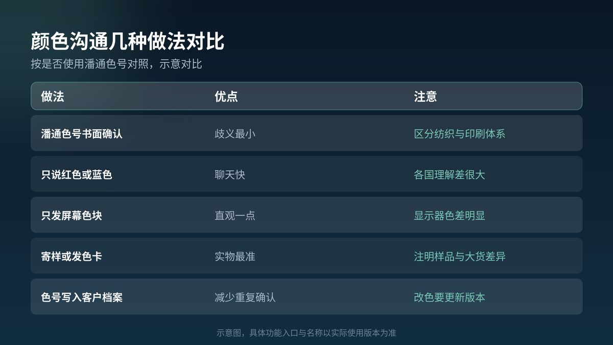 HelloGPT翻译器颜色沟通写法对照示意图