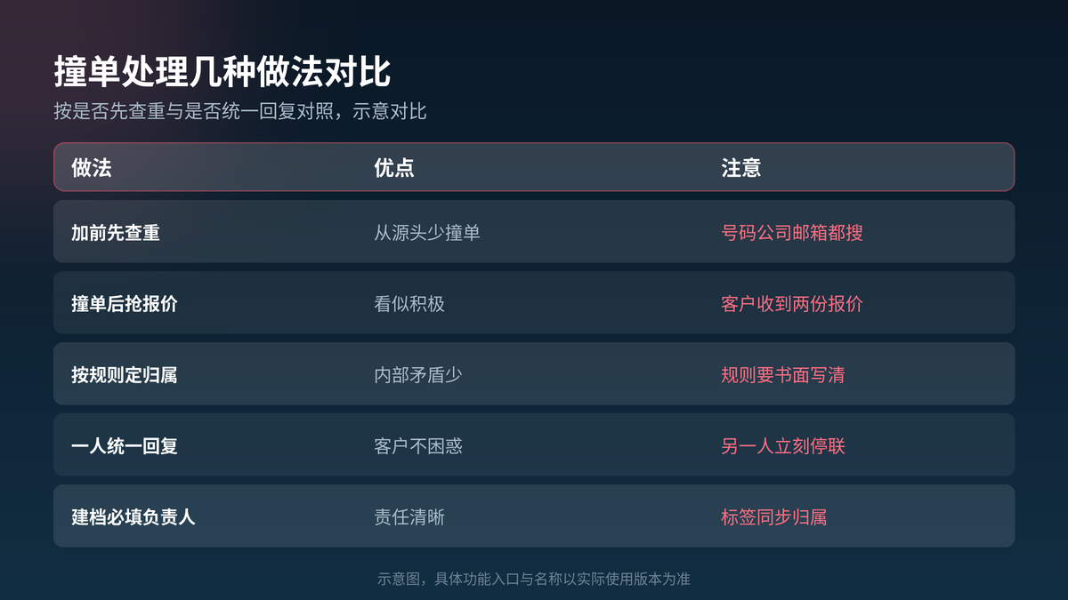HelloGPT翻译器撞单处理做法对照示意图