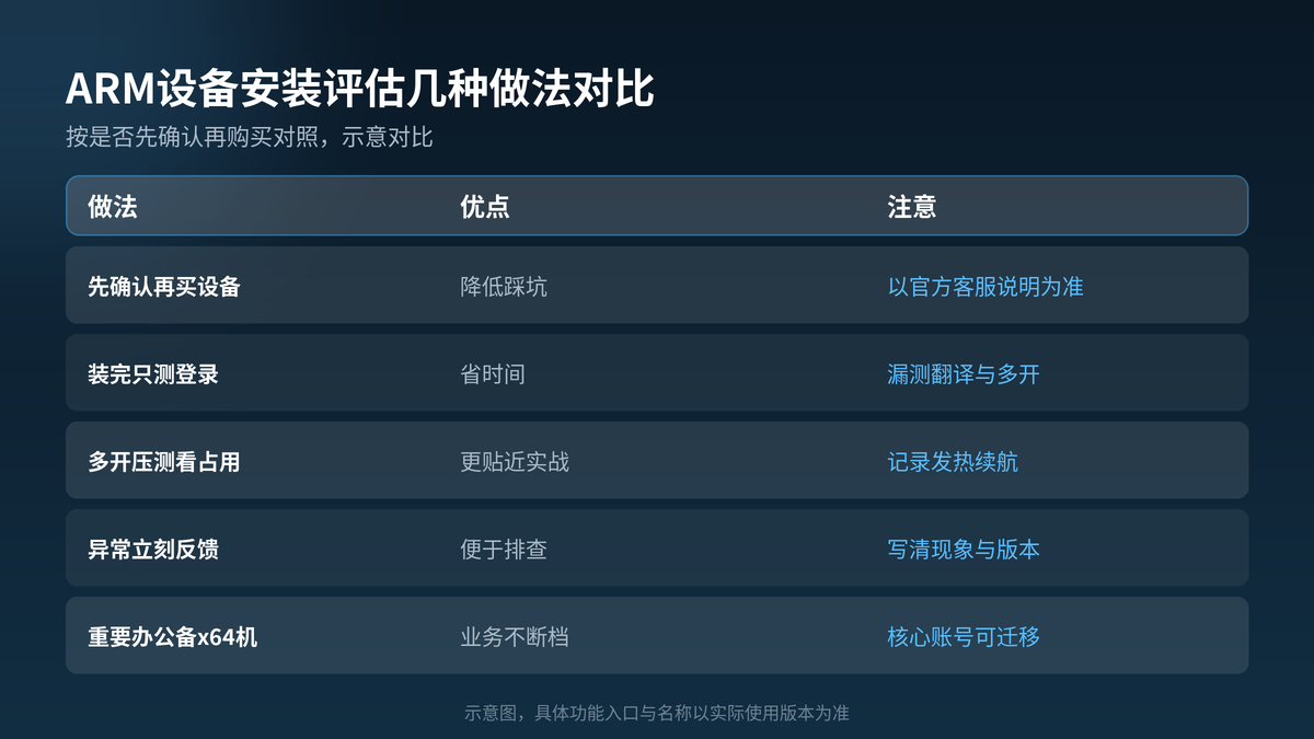 HelloGPT翻译器ARM设备安装评估对照示意图