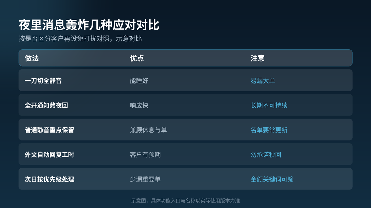 HelloGPT翻译器夜间免打扰做法对照示意图