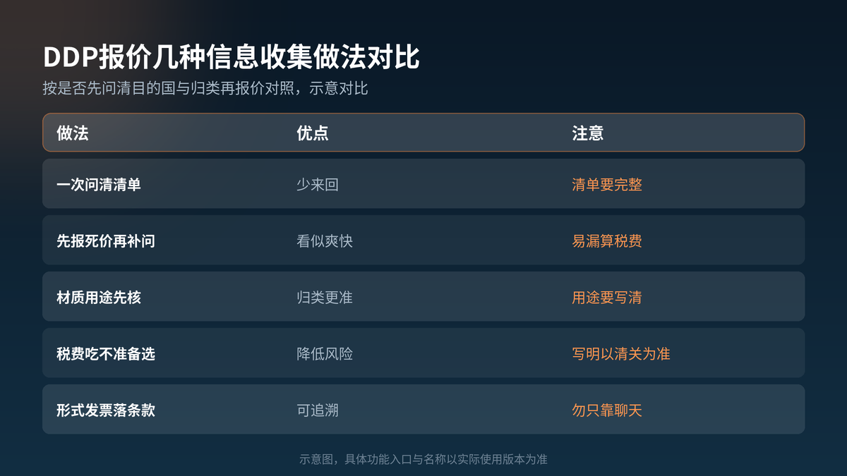 HelloGPT翻译器DDP报价信息收集做法对照示意图