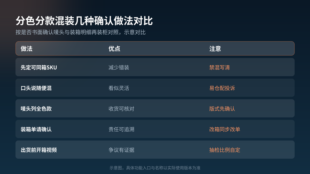 HelloGPT翻译器分色分款混装做法对照示意图