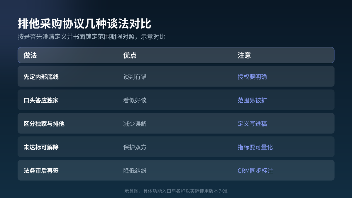 HelloGPT翻译器排他采购谈法对照示意图